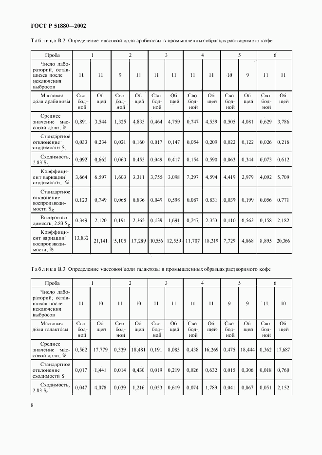 ГОСТ Р 51880-2002, страница 11
