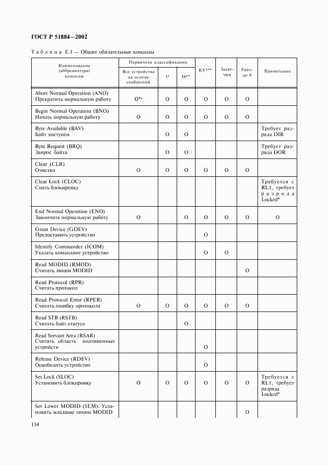 ГОСТ Р 51884-2002, страница 142