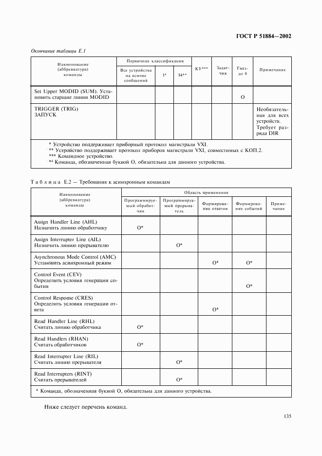 ГОСТ Р 51884-2002, страница 143