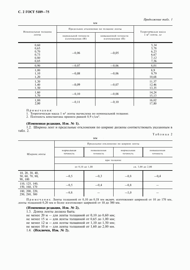 ГОСТ 5189-75, страница 4