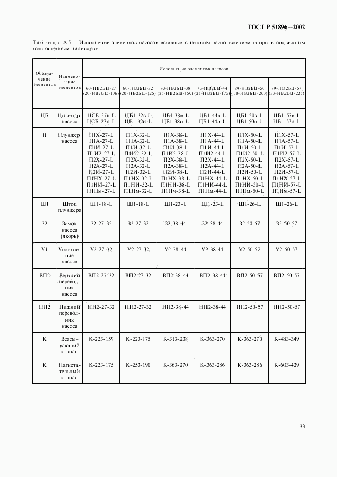 ГОСТ Р 51896-2002, страница 36