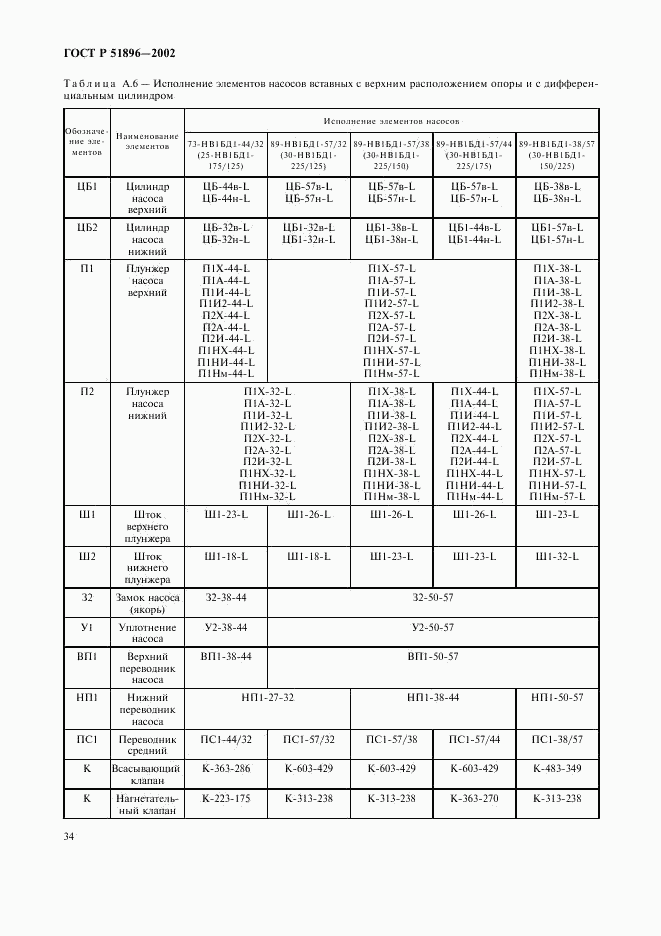 ГОСТ Р 51896-2002, страница 37