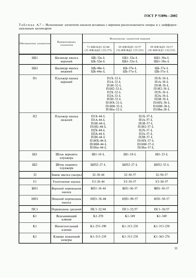 ГОСТ Р 51896-2002, страница 38