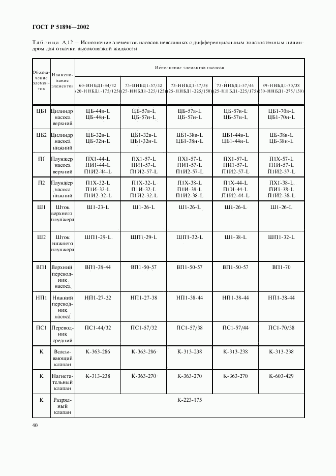 ГОСТ Р 51896-2002, страница 43