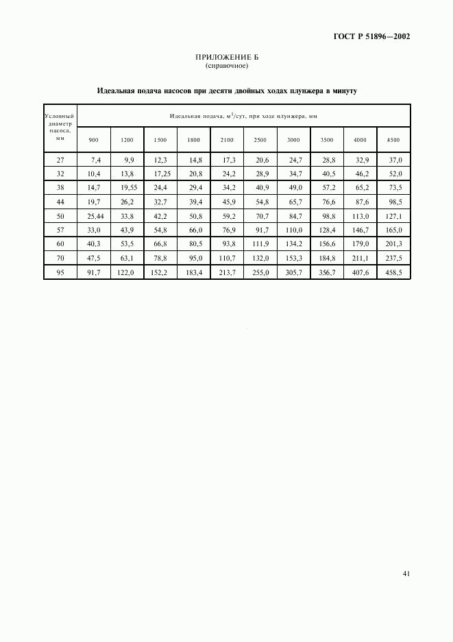 ГОСТ Р 51896-2002, страница 44