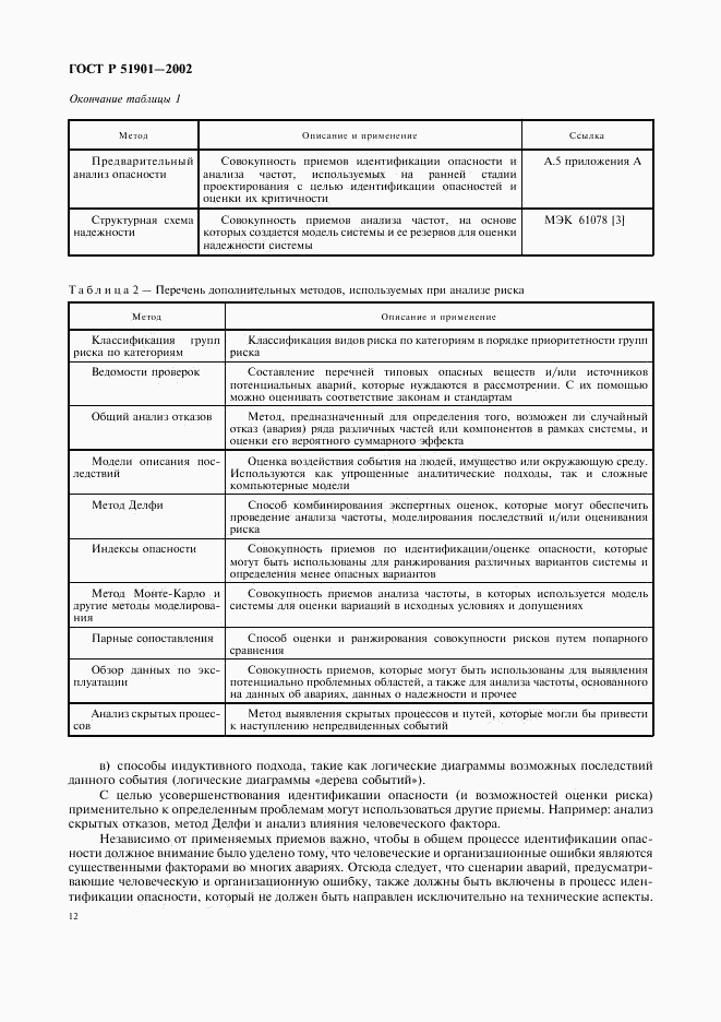 ГОСТ Р 51901.1-2002, страница 17