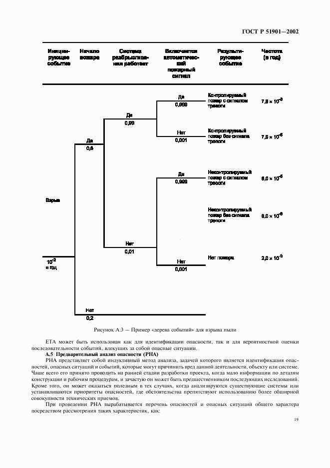ГОСТ Р 51901.1-2002, страница 24