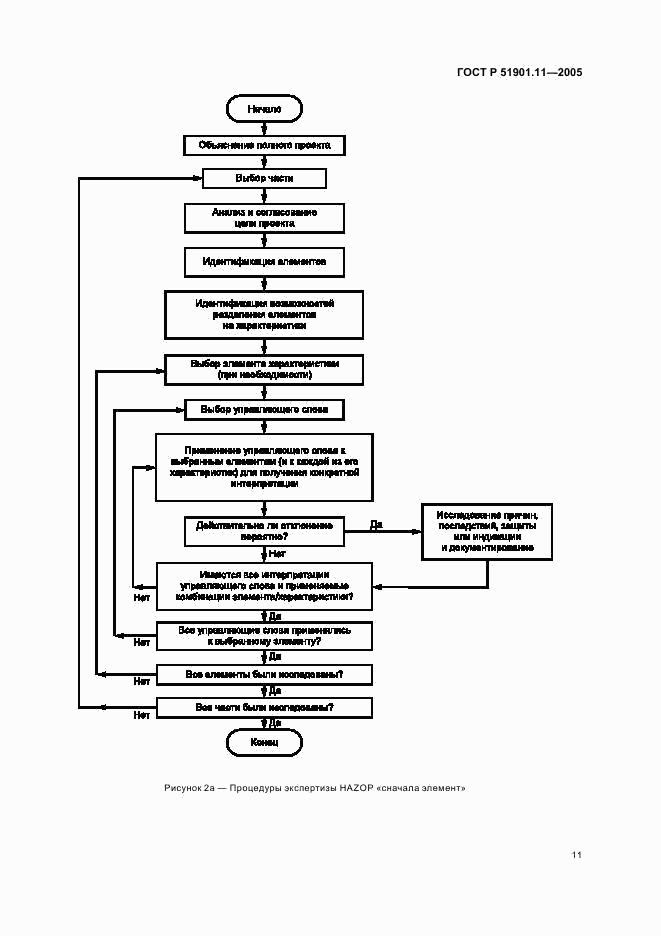 ГОСТ Р 51901.11-2005, страница 15