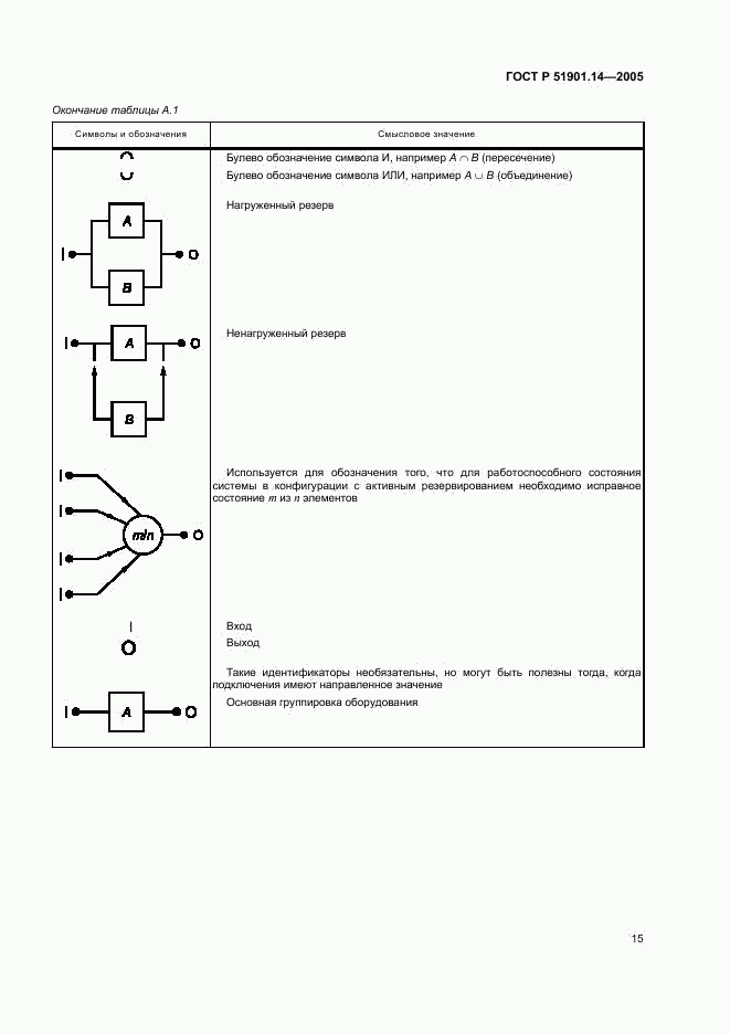ГОСТ Р 51901.14-2005, страница 19
