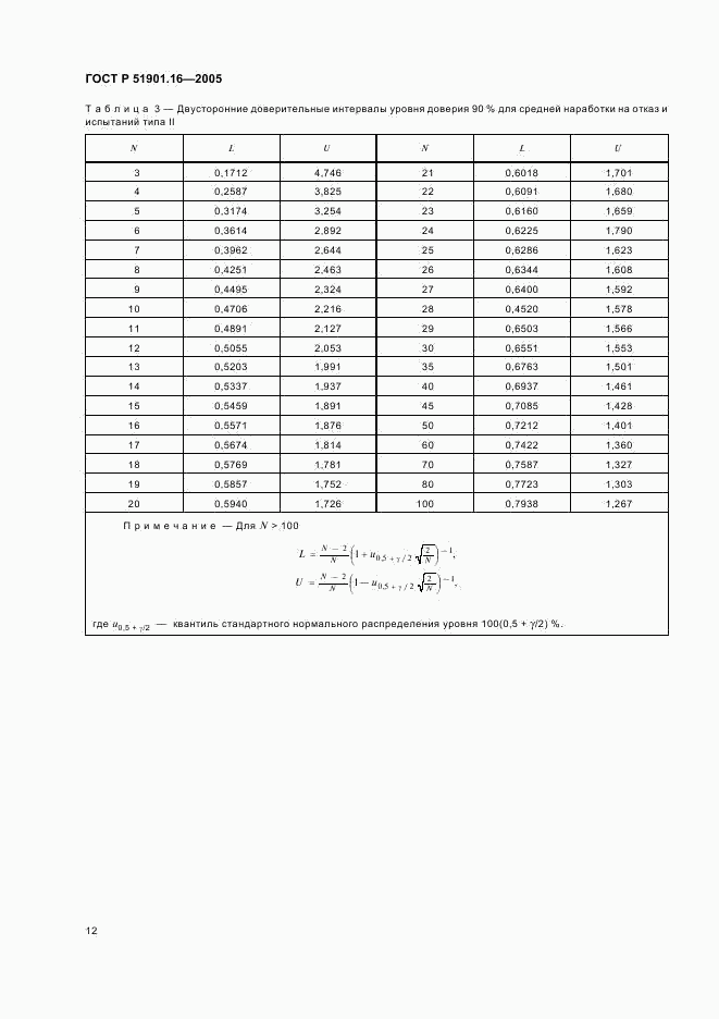 ГОСТ Р 51901.16-2005, страница 16