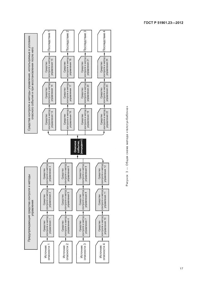 ГОСТ Р 51901.23-2012, страница 21