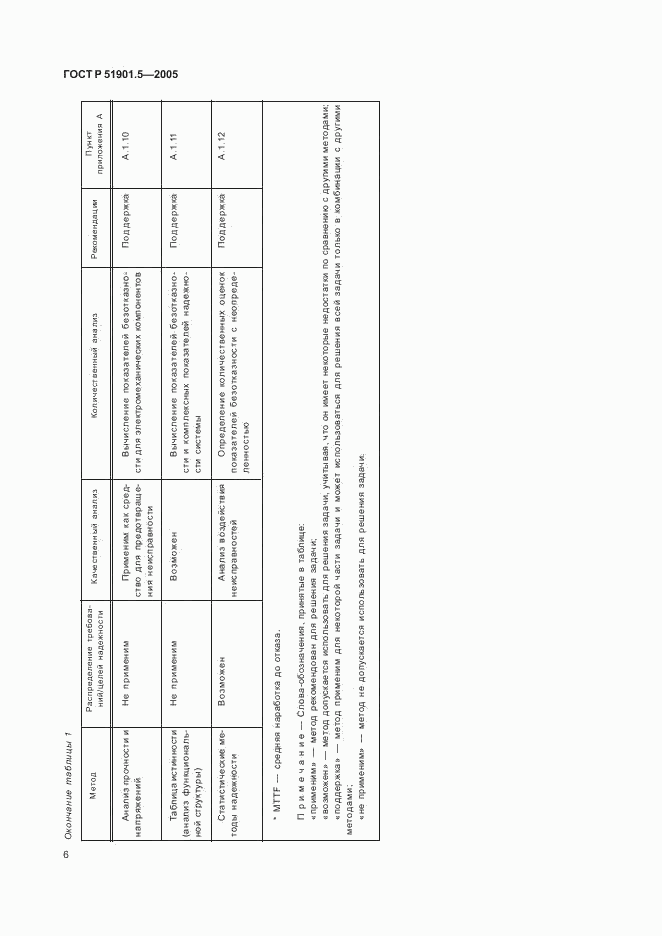 ГОСТ Р 51901.5-2005, страница 11