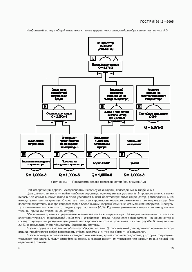 ГОСТ Р 51901.5-2005, страница 20