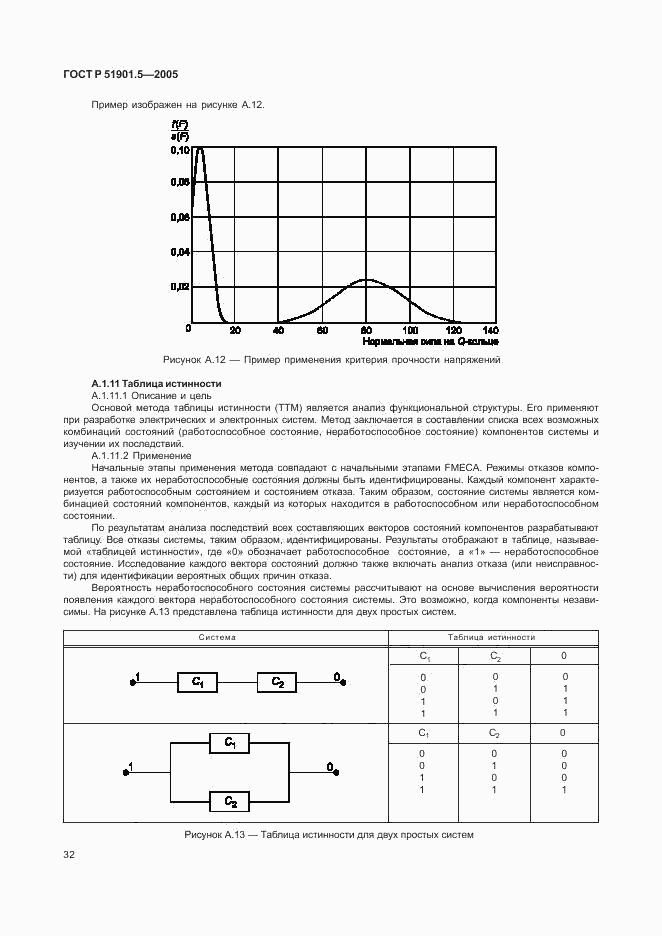 ГОСТ Р 51901.5-2005, страница 37