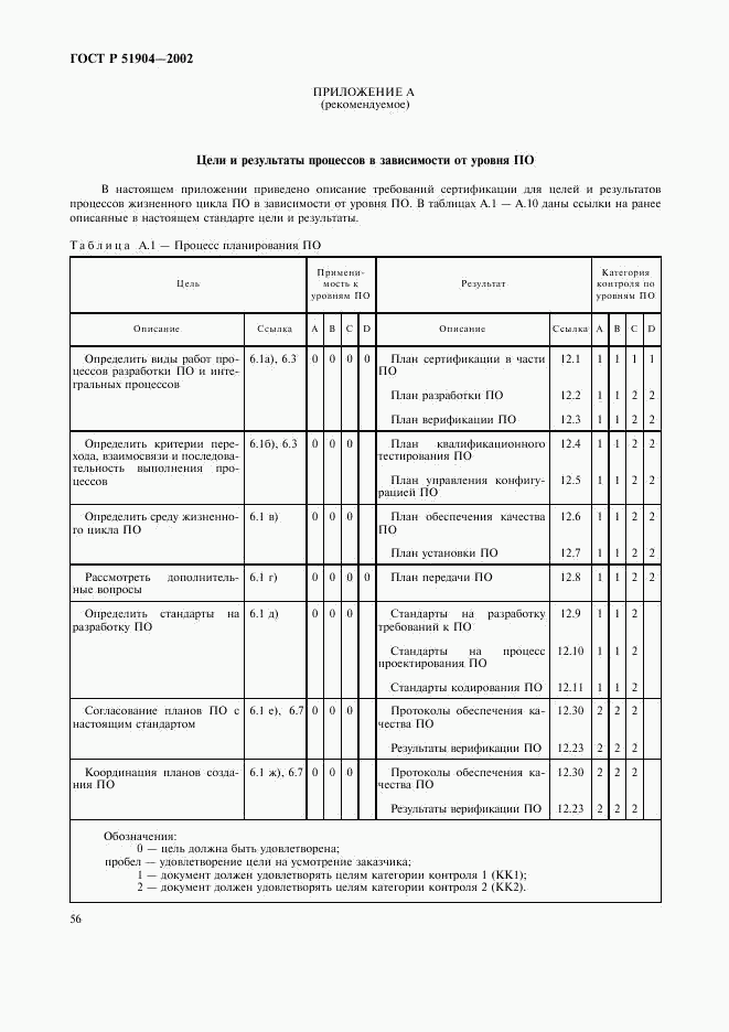 ГОСТ Р 51904-2002, страница 60