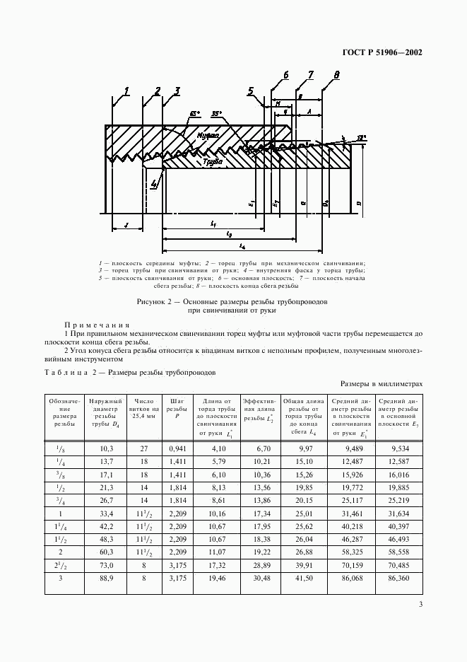 ГОСТ Р 51906-2002, страница 6