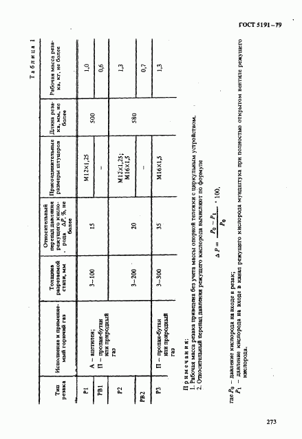 ГОСТ 5191-79, страница 2