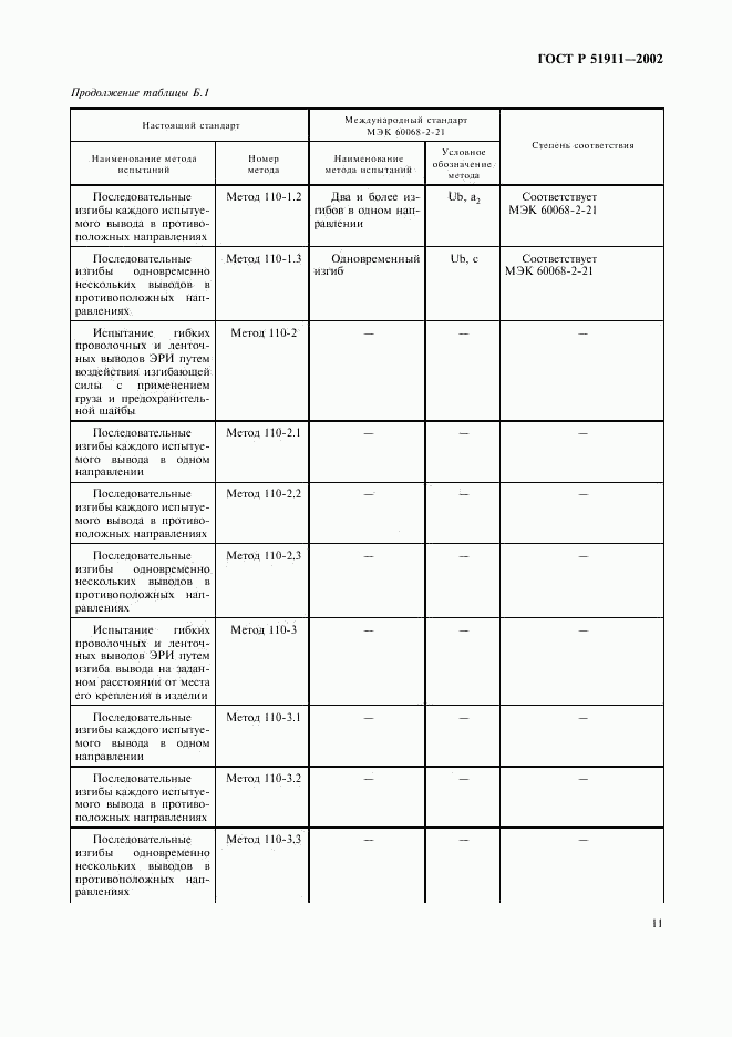 ГОСТ Р 51911-2002, страница 15