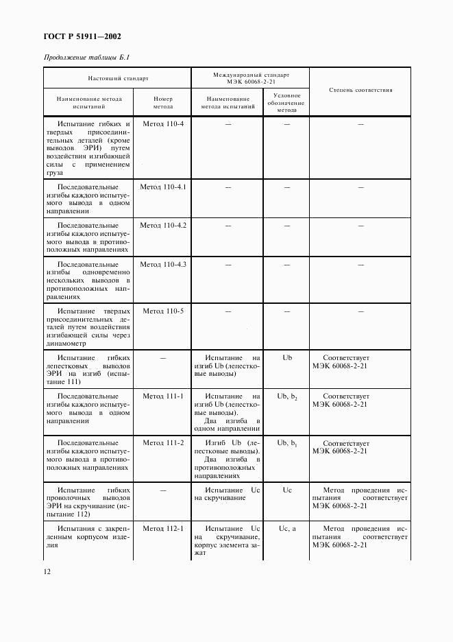ГОСТ Р 51911-2002, страница 16