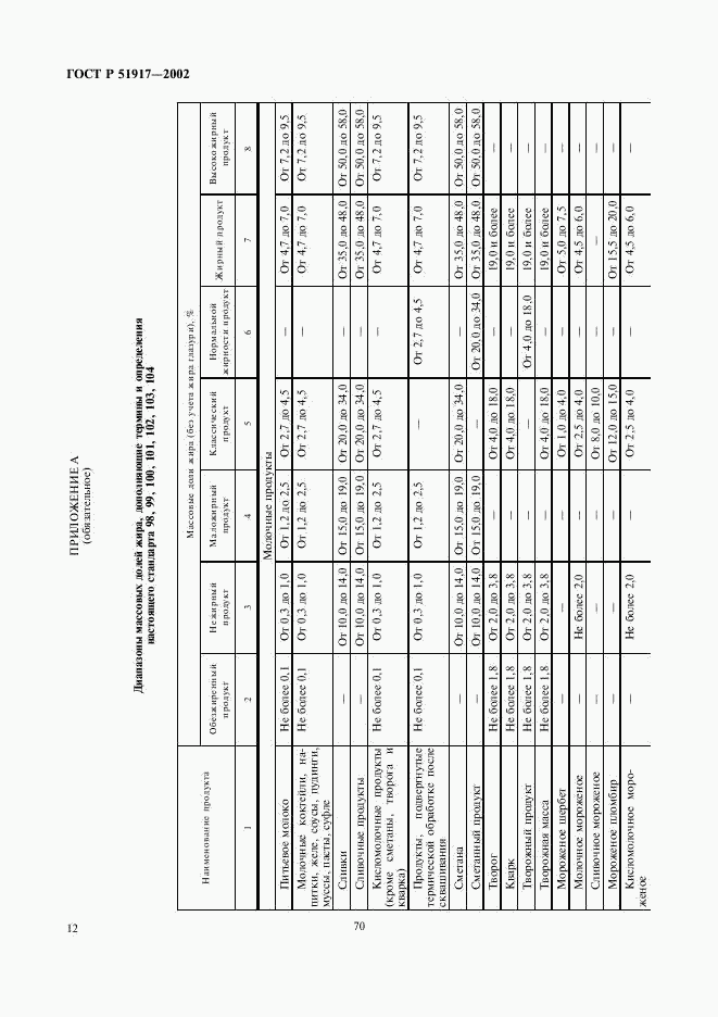 ГОСТ Р 51917-2002, страница 16