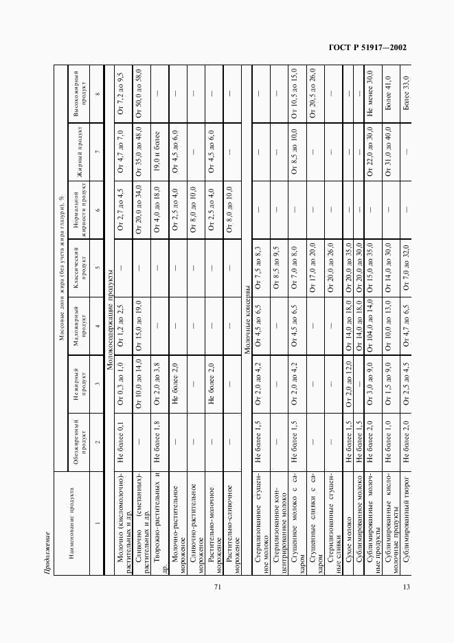 ГОСТ Р 51917-2002, страница 17