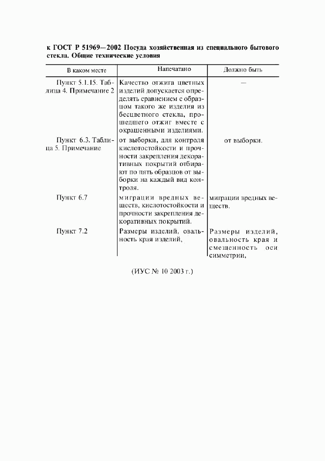 ГОСТ Р 51969-2002, страница 4