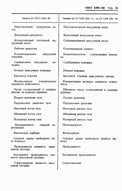 ГОСТ 5197-85, страница 36
