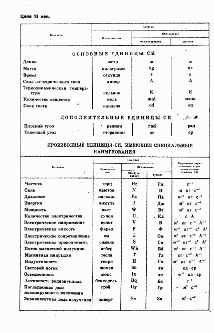 ГОСТ 5197-85, страница 38