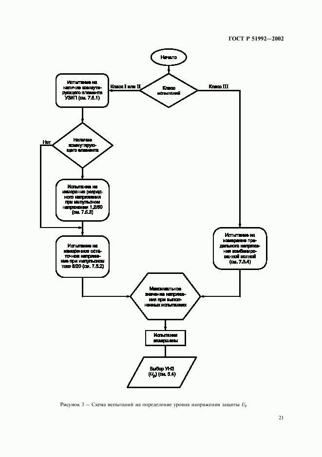 ГОСТ Р 51992-2002, страница 25