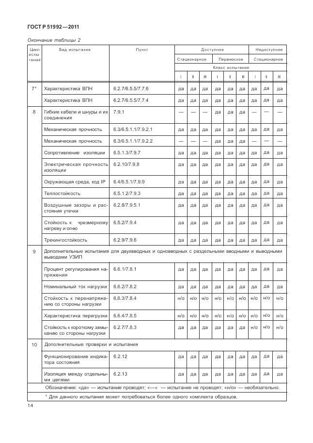 ГОСТ Р 51992-2011, страница 18