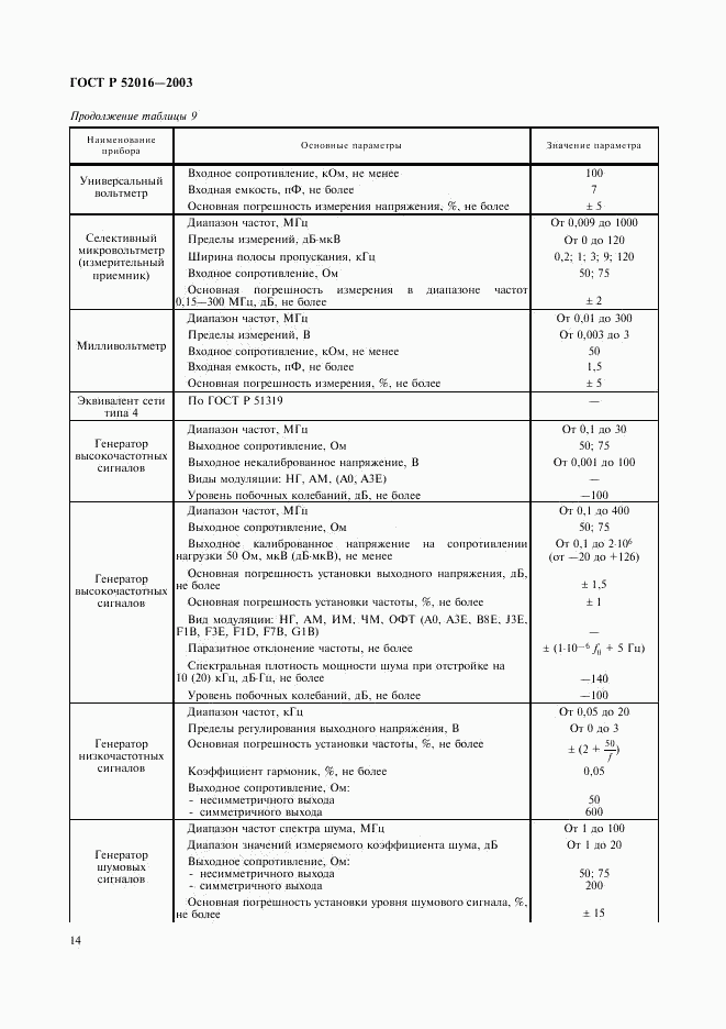 ГОСТ Р 52016-2003, страница 17
