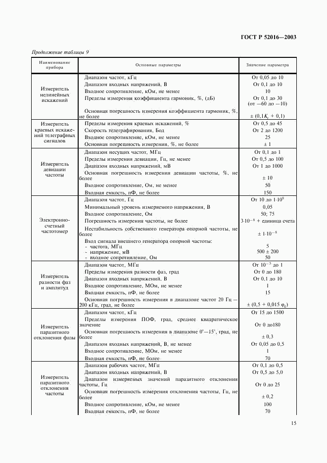 ГОСТ Р 52016-2003, страница 18