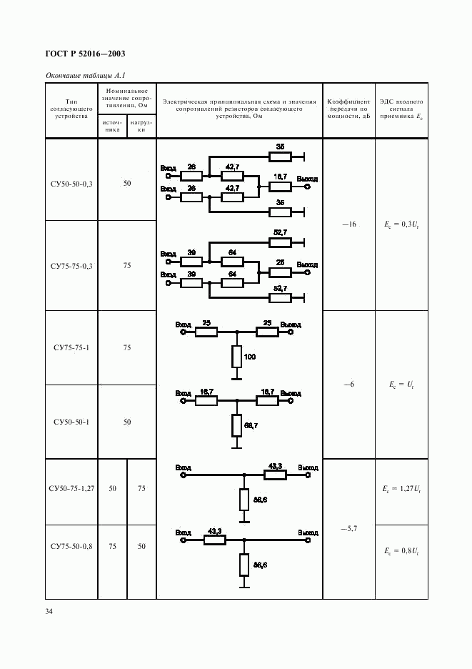 ГОСТ Р 52016-2003, страница 37