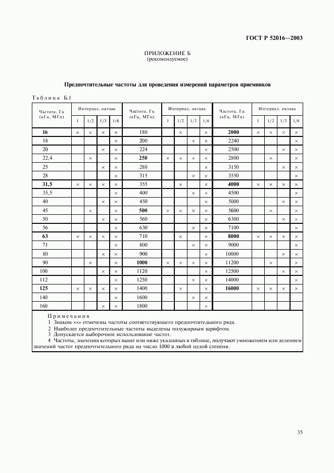 ГОСТ Р 52016-2003, страница 38