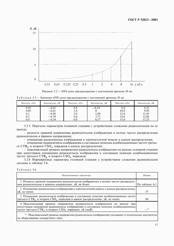 ГОСТ Р 52023-2003, страница 20