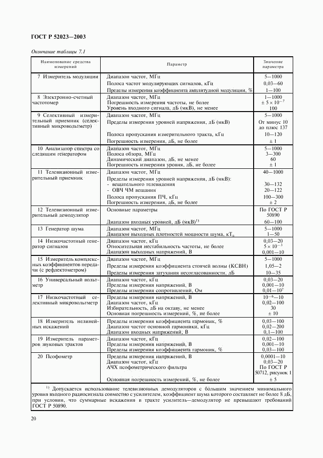 ГОСТ Р 52023-2003, страница 23