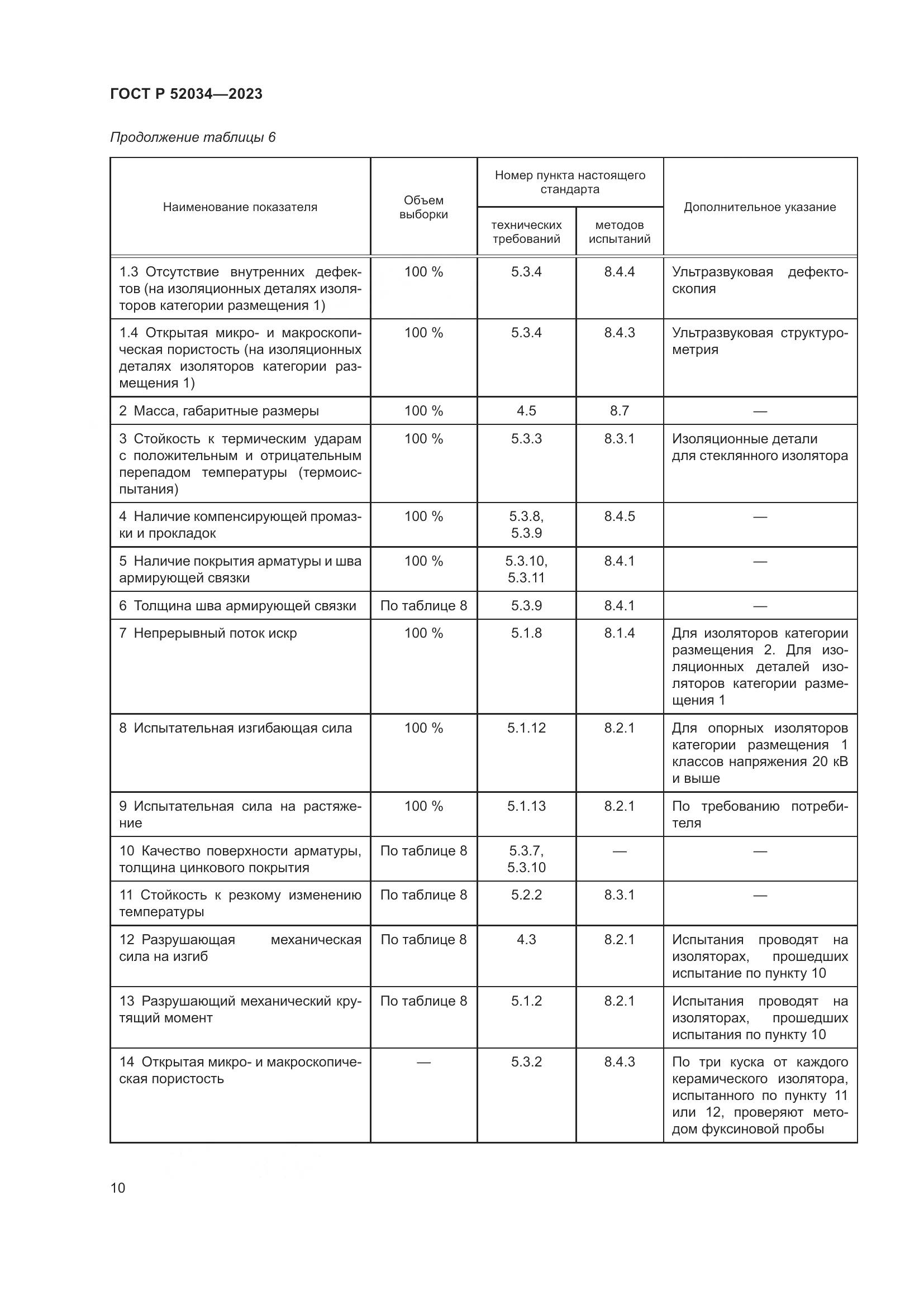 ГОСТ Р 52034-2023, страница 14