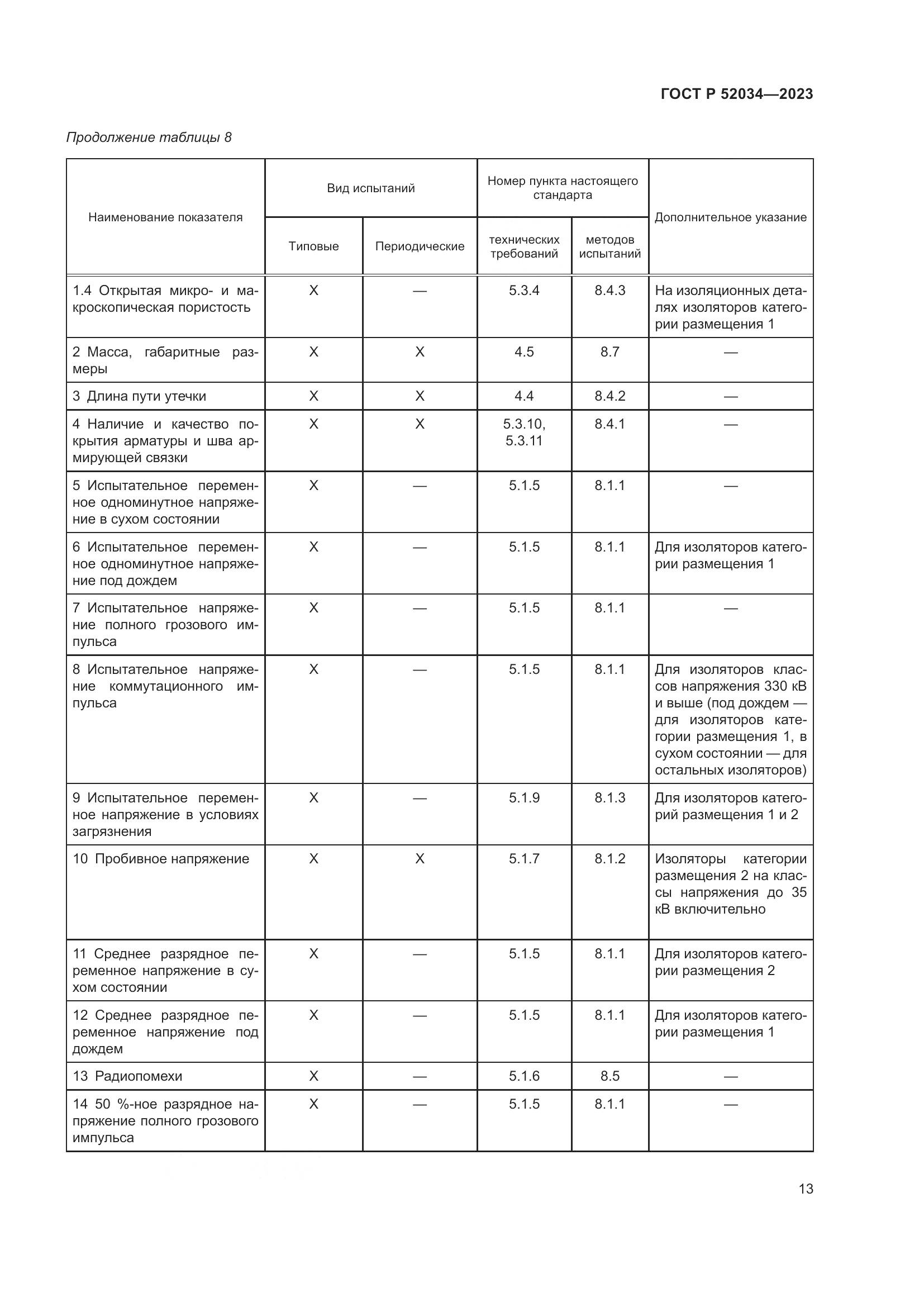 ГОСТ Р 52034-2023, страница 17