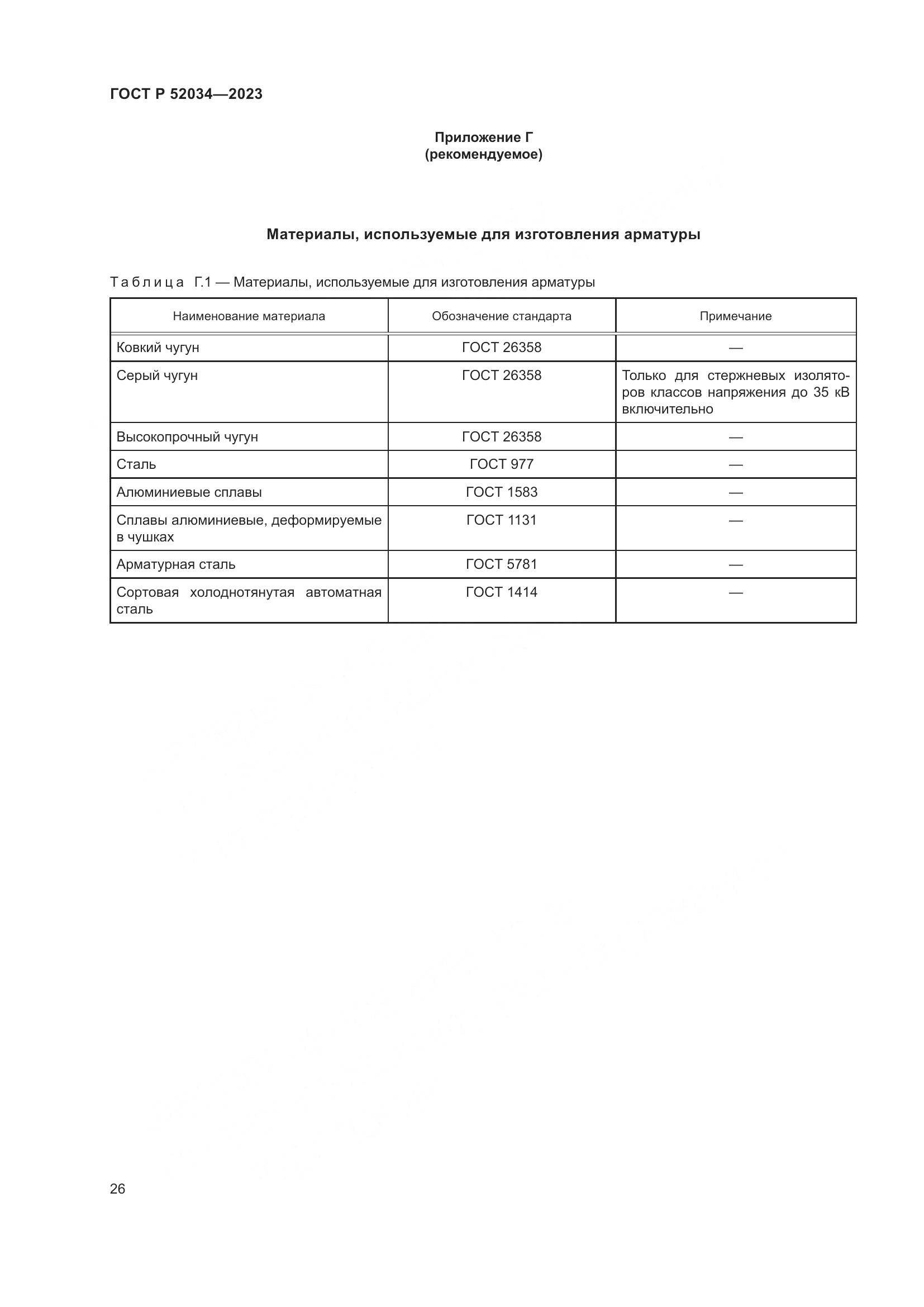 ГОСТ Р 52034-2023, страница 30