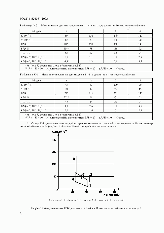 ГОСТ Р 52039-2003, страница 23