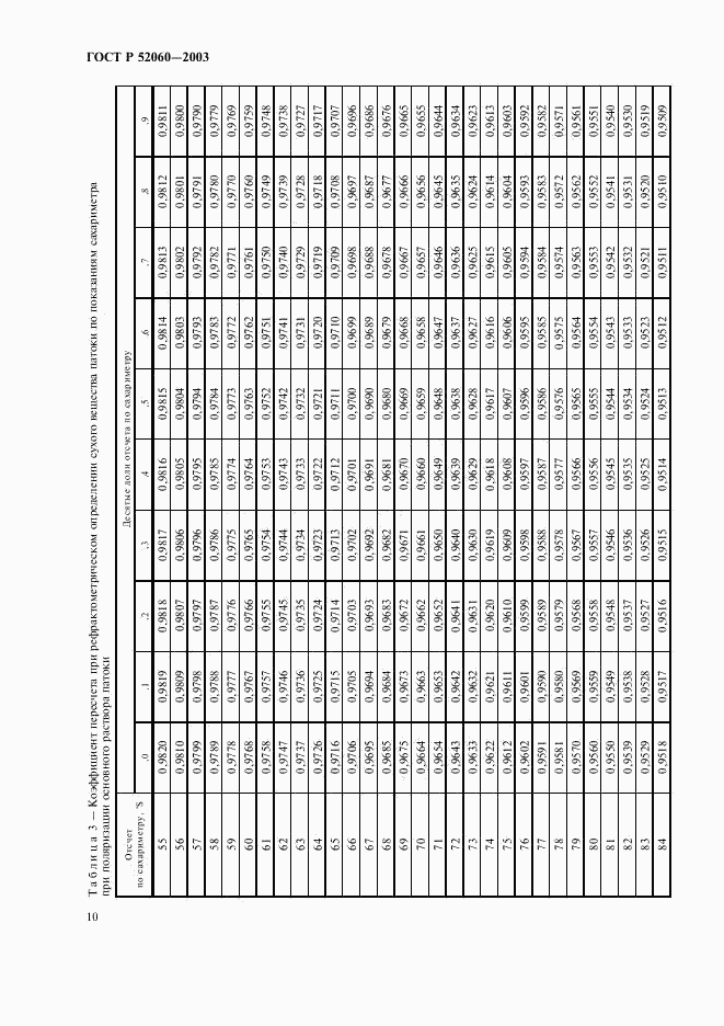 ГОСТ Р 52060-2003, страница 12