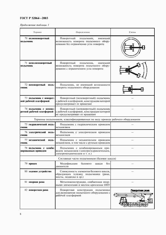 ГОСТ Р 52064-2003, страница 10