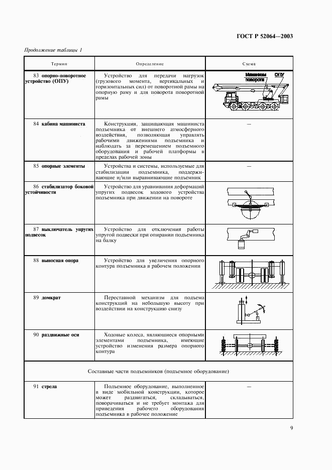 ГОСТ Р 52064-2003, страница 11