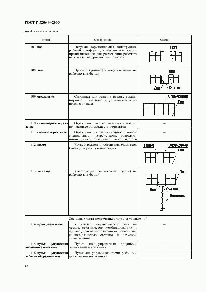 ГОСТ Р 52064-2003, страница 14