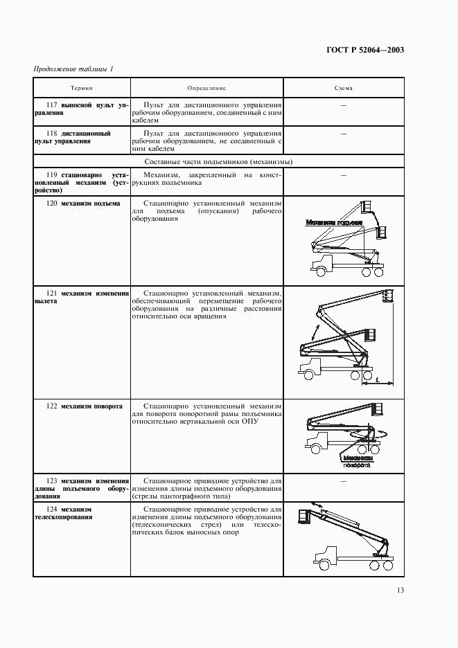 ГОСТ Р 52064-2003, страница 15