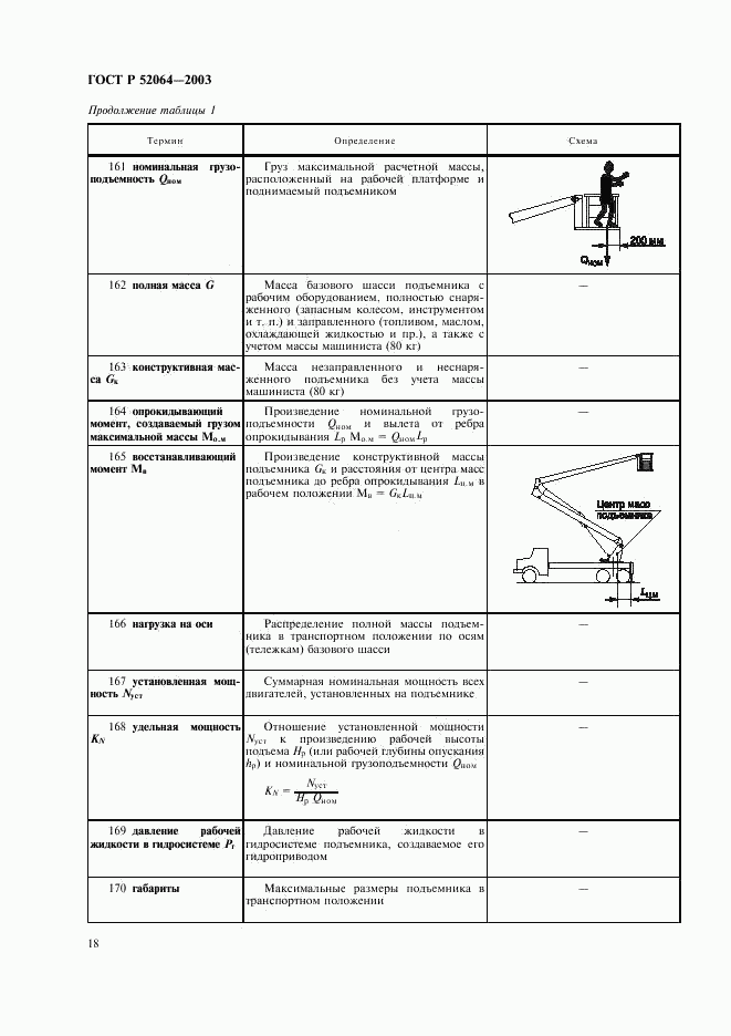 ГОСТ Р 52064-2003, страница 20