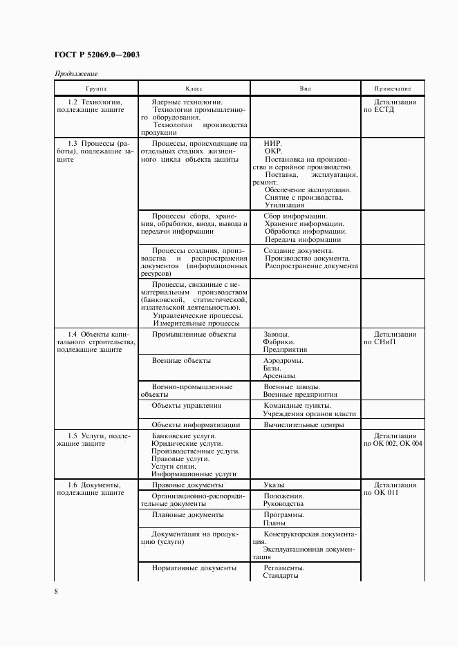 ГОСТ Р 52069.0-2003, страница 11