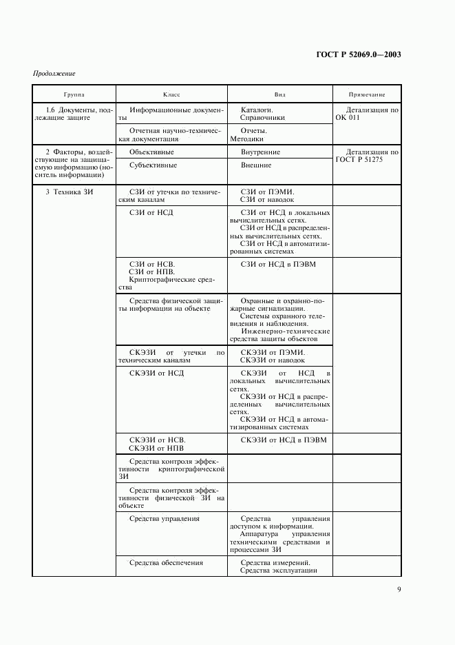 ГОСТ Р 52069.0-2003, страница 12