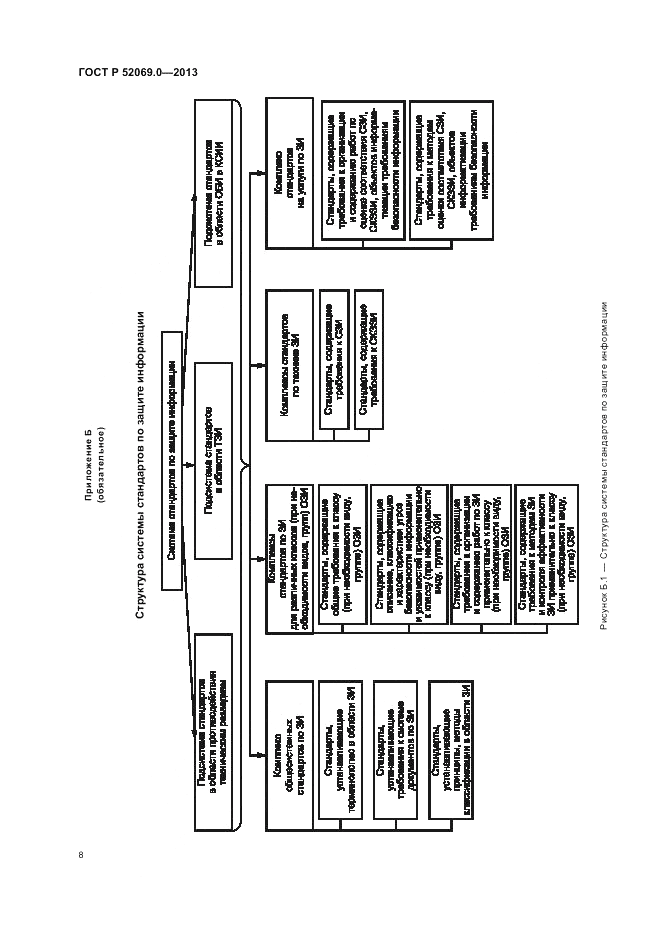 ГОСТ Р 52069.0-2013, страница 12