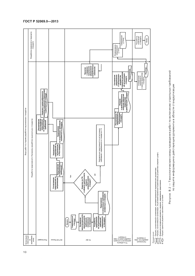 ГОСТ Р 52069.0-2013, страница 14